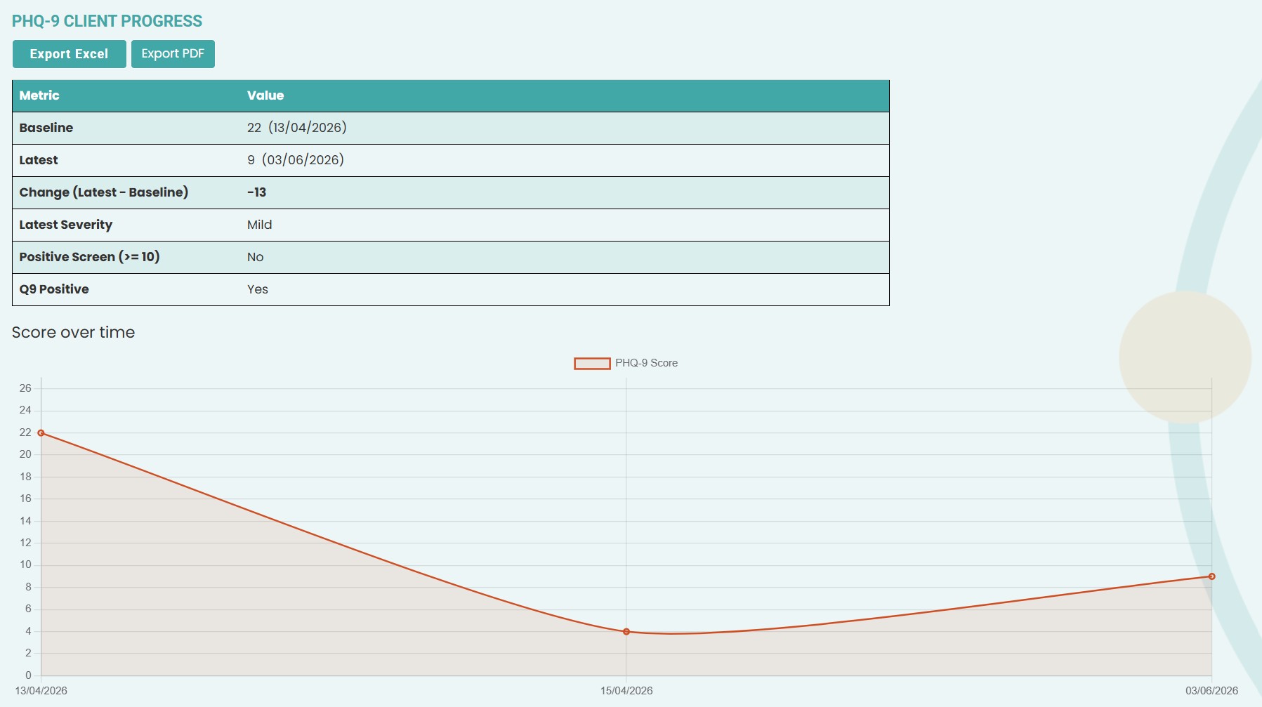 Example PHQ-9 outcome report chart